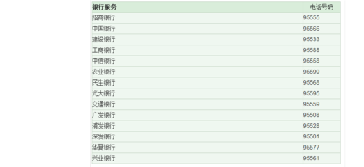 中行手机银行异地转账手续费多少