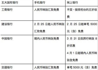 中行手机银行异地转账手续费多少