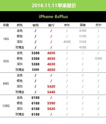 苹果6splus32g多少运