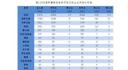 汉族多少人口