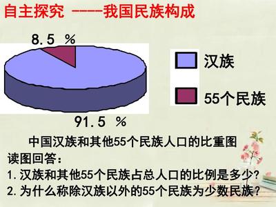 汉族多少人口