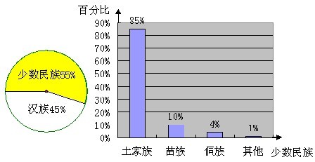 汉族多少人口