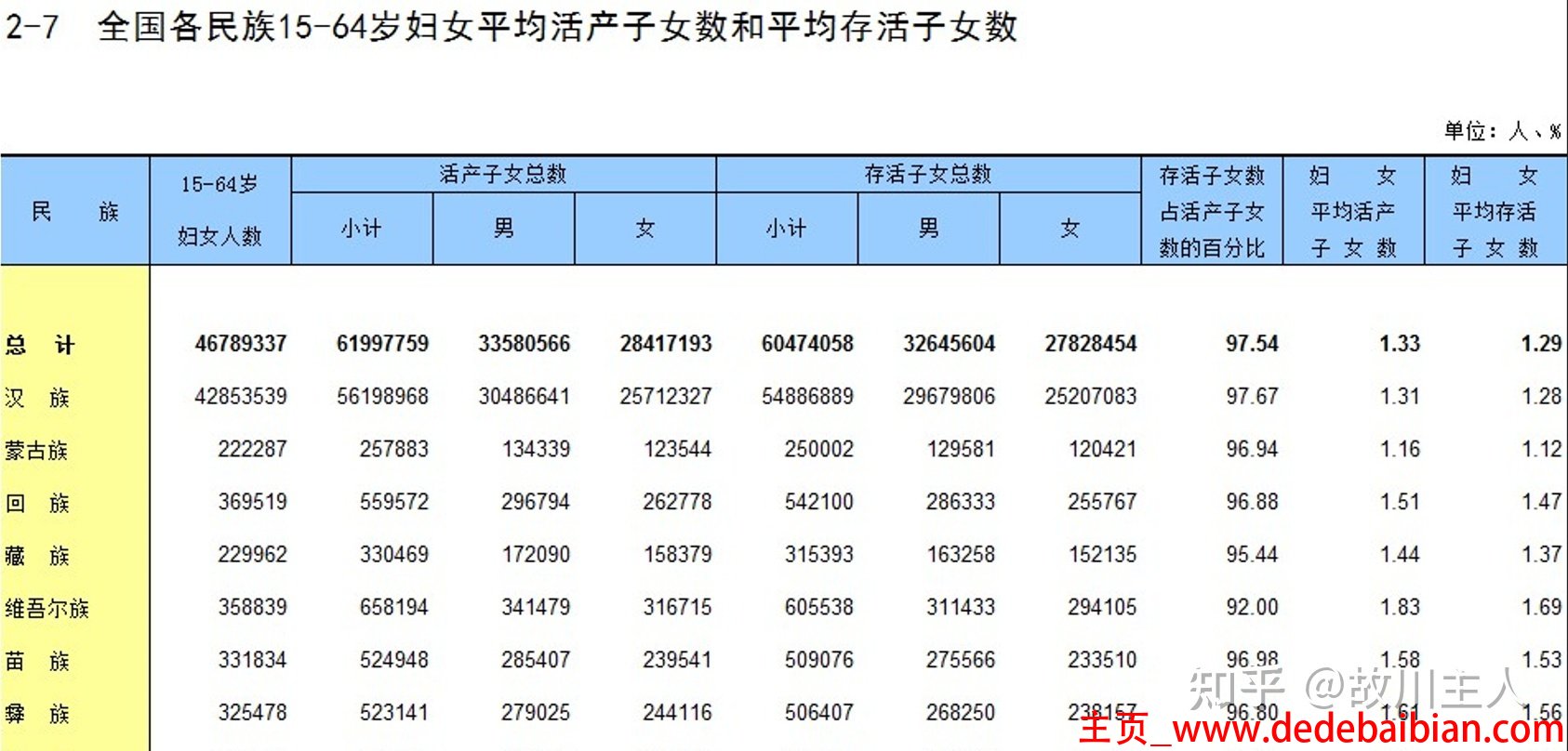 汉族多少人口