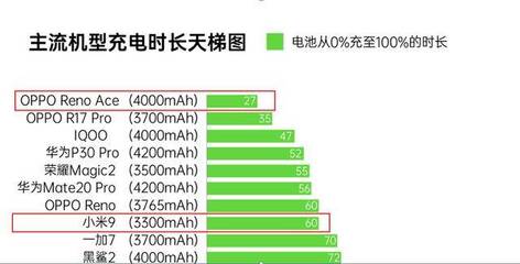 易开充满电要多少度