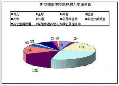 人一生要赚多少钱