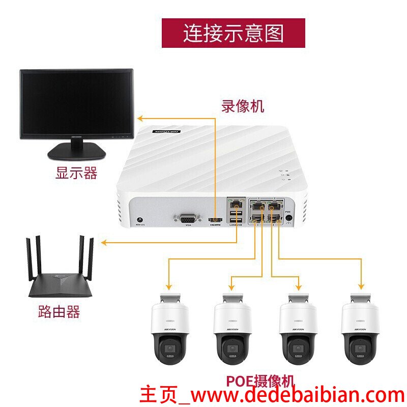 路由器带显示屏多少钱一个