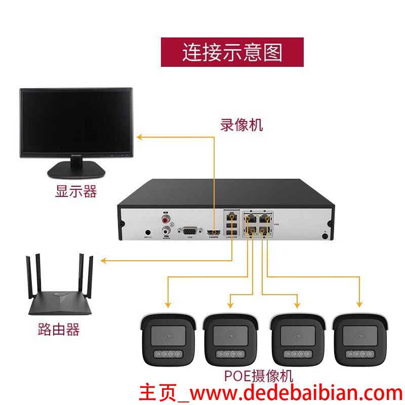 路由器带显示屏多少钱一个