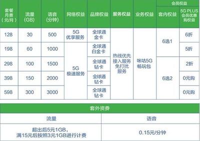 手机套餐10块钱有多少钱一个月