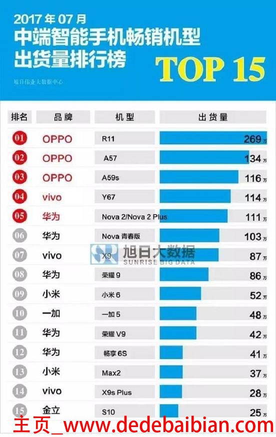 7月12日小米6能卖多少钱