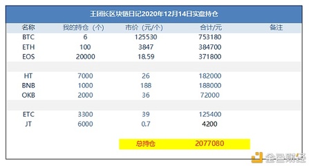 1比特多少可以存多少