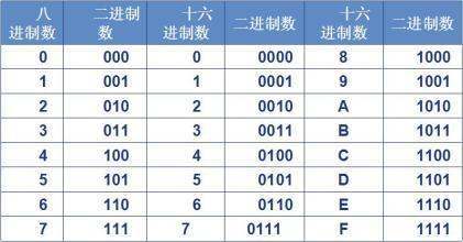 1比特多少可以存多少