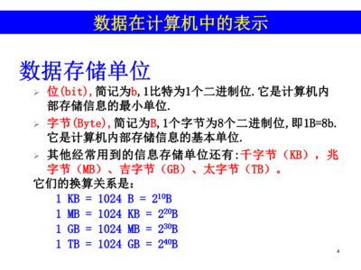 1比特多少可以存多少