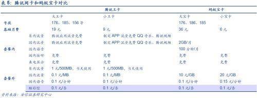 176中间号段多少号