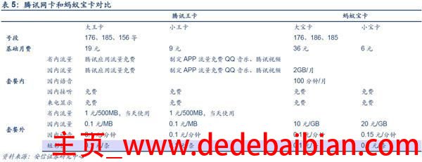 176中间号段多少号