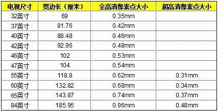 5000像素多少厘米