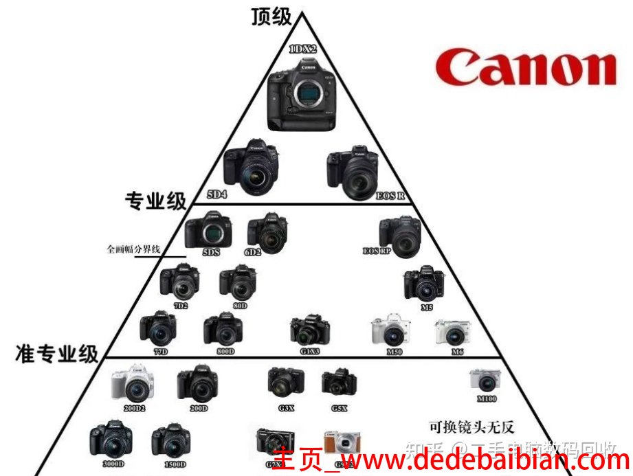 北京相机价格多少