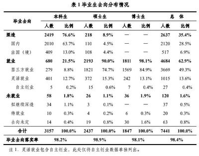 清北毕业年入多少