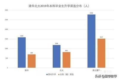 清北毕业年入多少