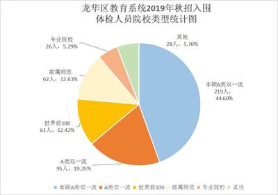 清北毕业年入多少