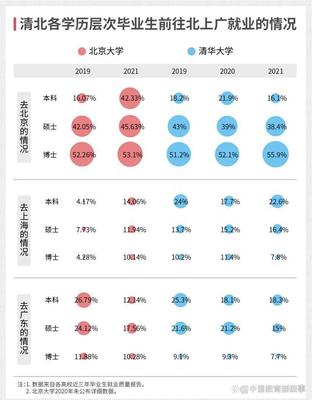 清北毕业年入多少