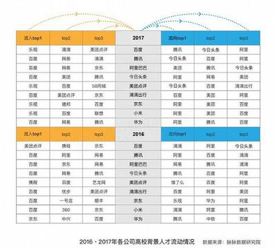 清北毕业年入多少