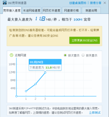 网络最快速度是多少钱