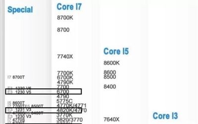 i7 7700比3770强多少