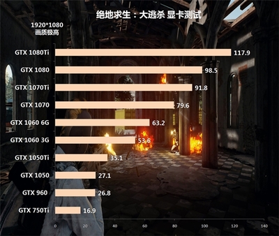 吃鸡显存要多少低特效