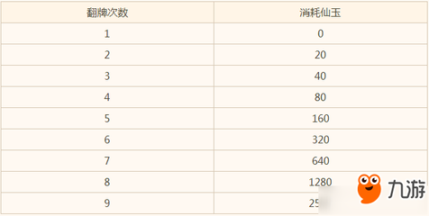 6翻一翻是多少钱