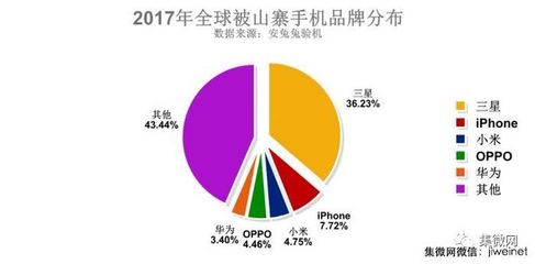 s8 国行利润多少钱