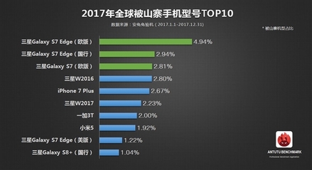 s8 国行利润多少钱