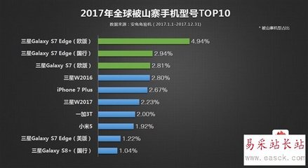 s8 国行利润多少钱