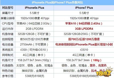 iphone7最大内存是多少钱