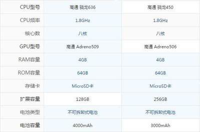 骁龙636对比625提升了多少