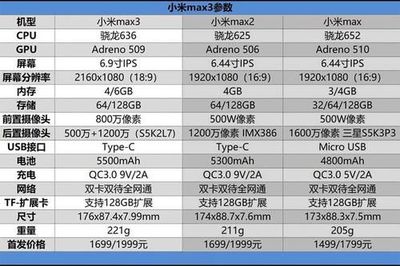 骁龙636对比625提升了多少