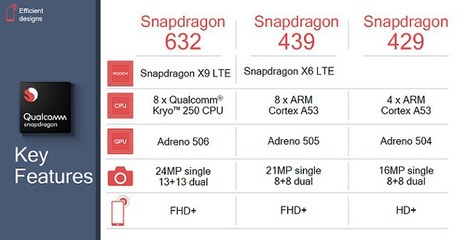 骁龙636对比625提升了多少