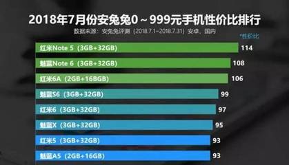 骁龙636对比625提升了多少