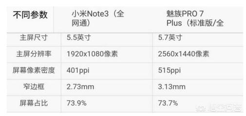 魅族pro7机身尺寸多少