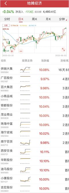 苏宁有多少阿里股票