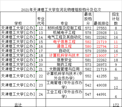 48.8%化成分数是多少