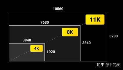 4k用5k分辨率是多少