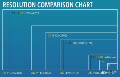 4k用5k分辨率是多少