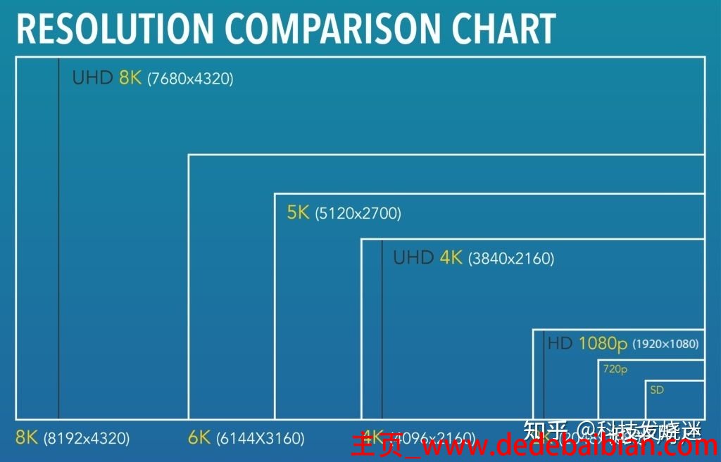 4k用5k分辨率是多少