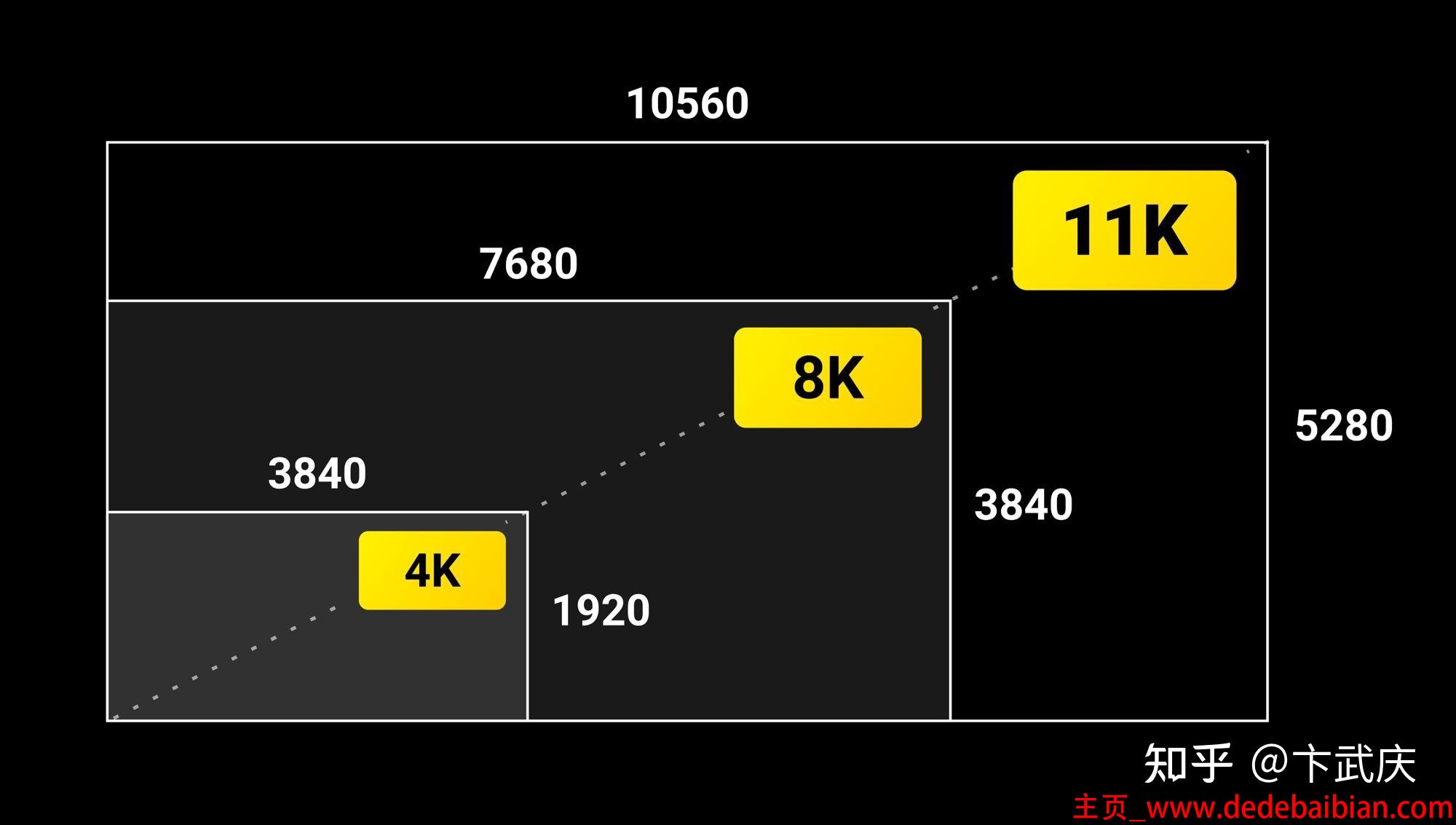 4k用5k分辨率是多少