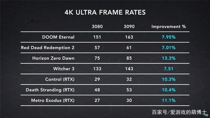 4k用5k分辨率是多少