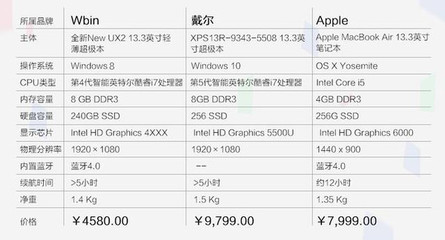 苹果x国版多少钱