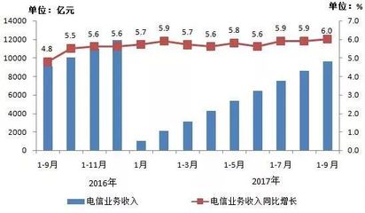 2017光纤最大多少兆