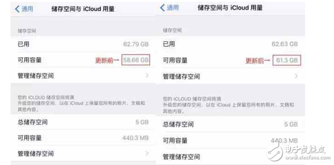 ios10.3占用多少内存