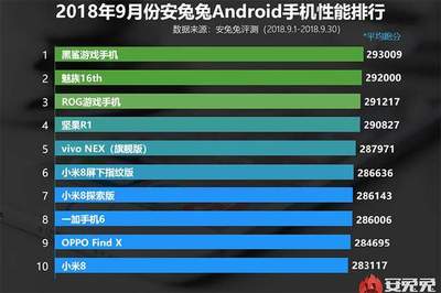 荣耀9安兔兔排名多少