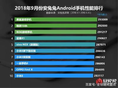 荣耀9安兔兔排名多少